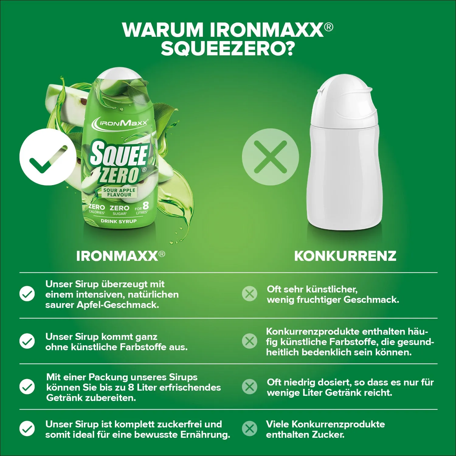 IronMaxx SqueeZero Sirup Sour Green Apple 65ml zuckerfrei