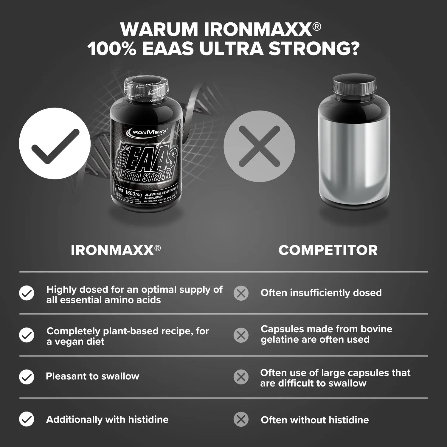 IronMaxx 100% EAAs Ultra Strong Tabletten 180 Stück Histidin