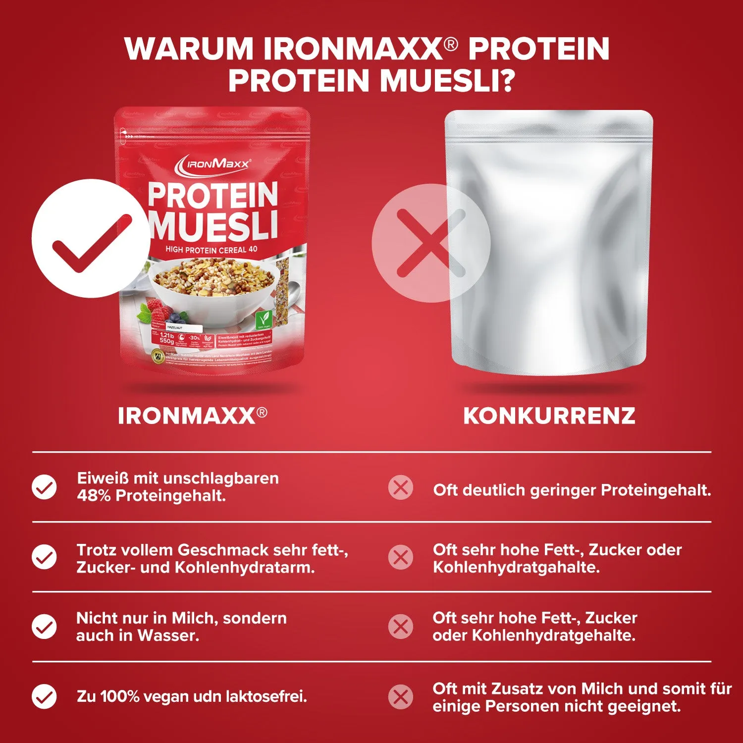 IronMaxx Protein Müsli Haselnuss 550g vegan proteinreich