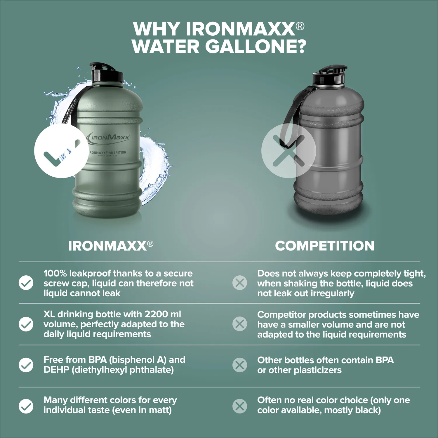 IronMaxx Water Gallon Trinkflasche Mineral Green 2200ml BPA-frei