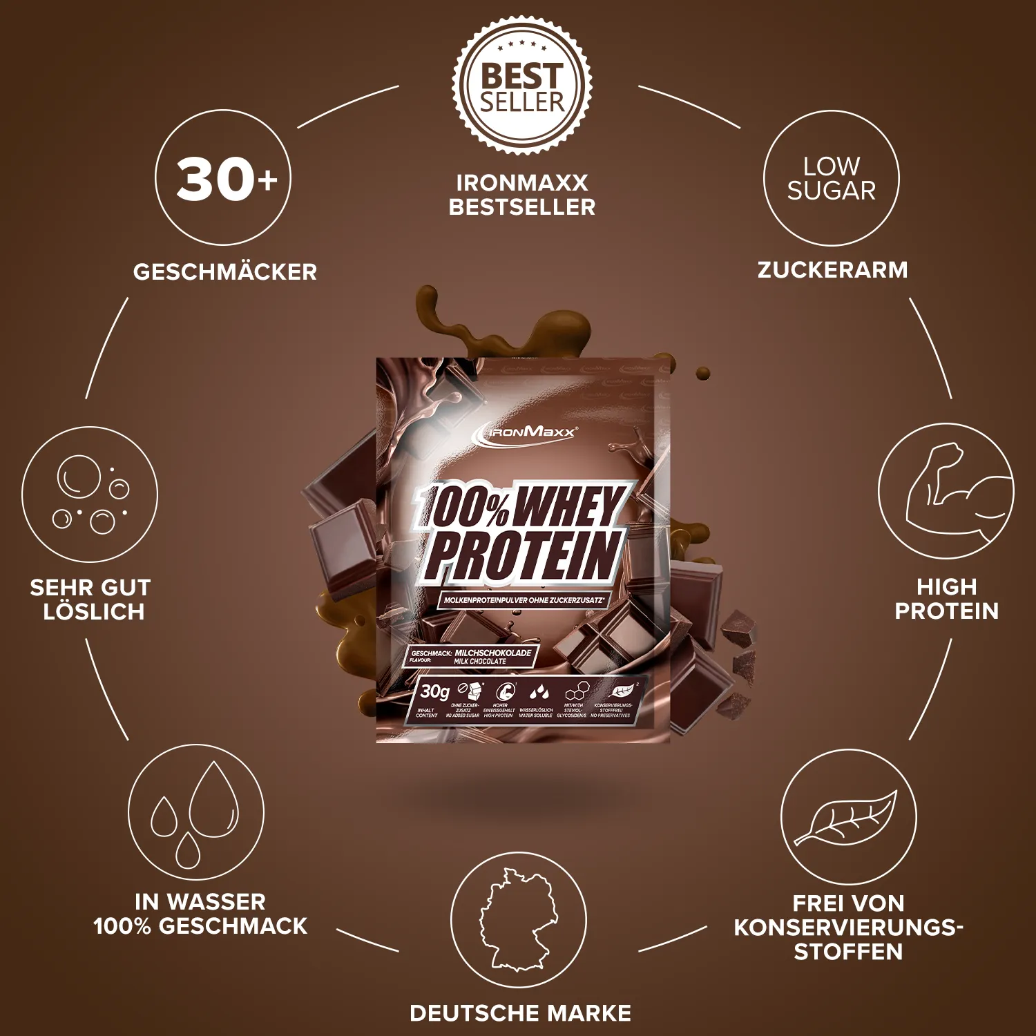 IronMaxx 100% Whey Protein Milchschokolade 30g Probe zuckerfrei