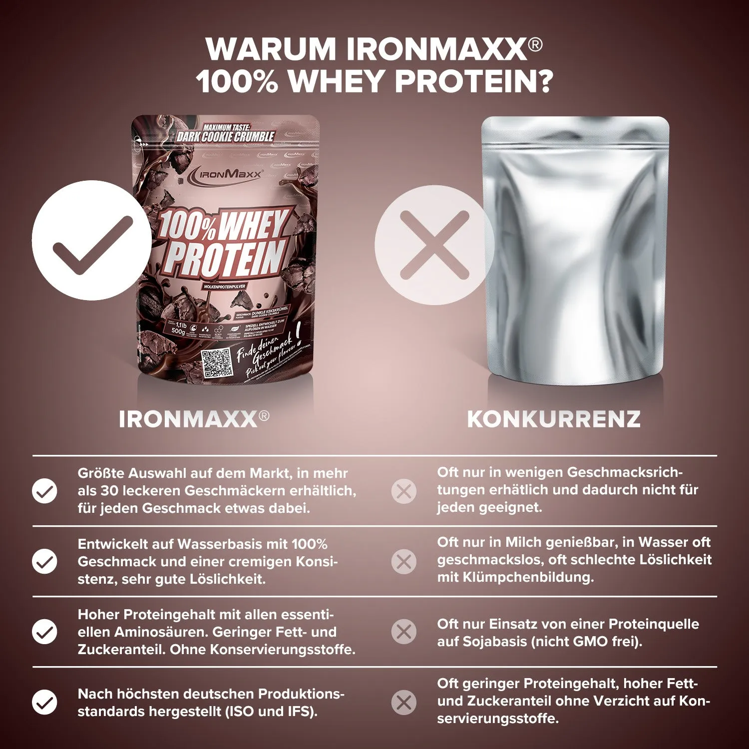 IronMaxx 100% Whey Protein 500g Dark Cookie Crumble