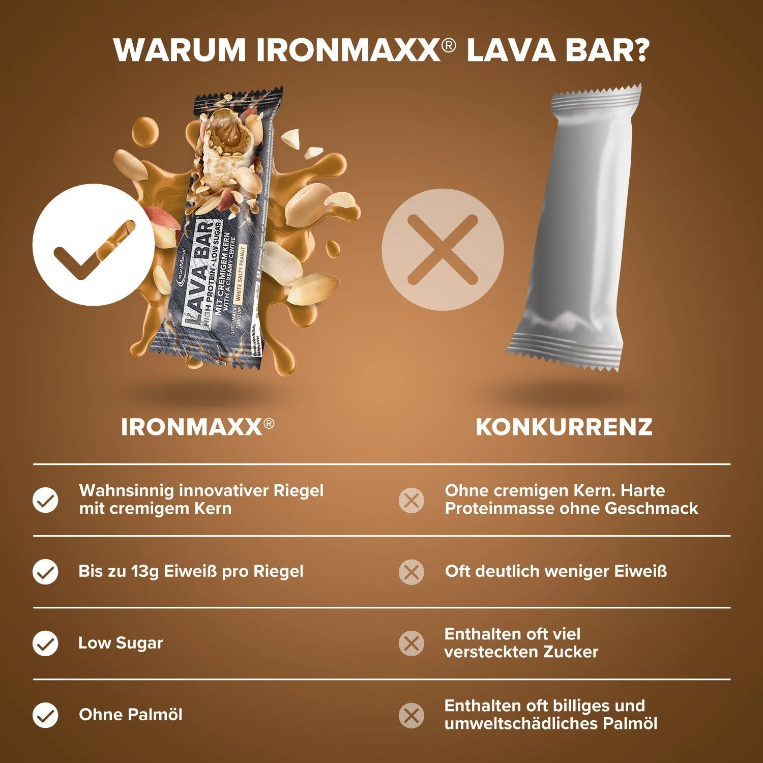 IronMaxx Lava Bar Proteinriegel 40g White Salty Peanut