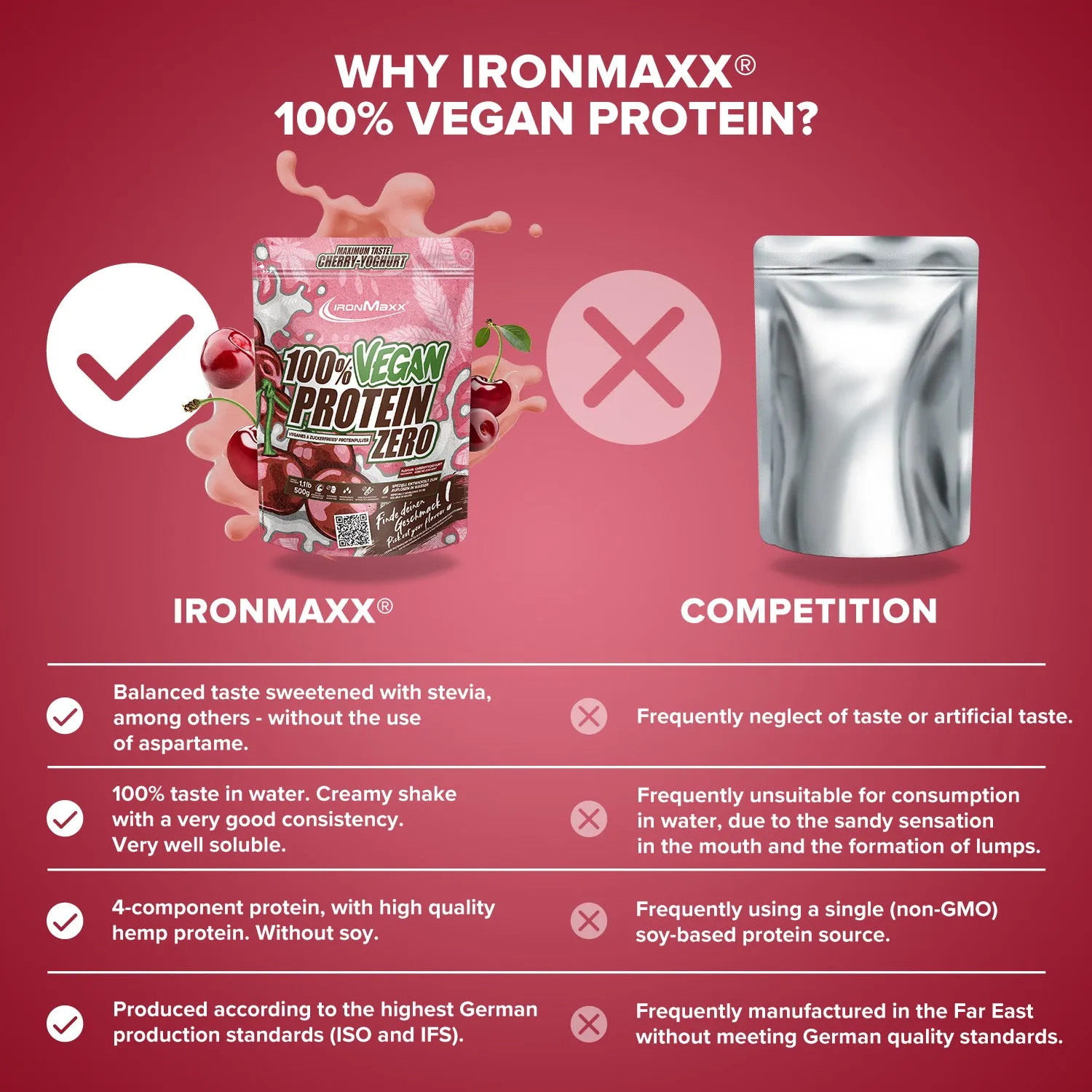IronMaxx 100% Vegan Protein Zero 500g Cherry Joghurt