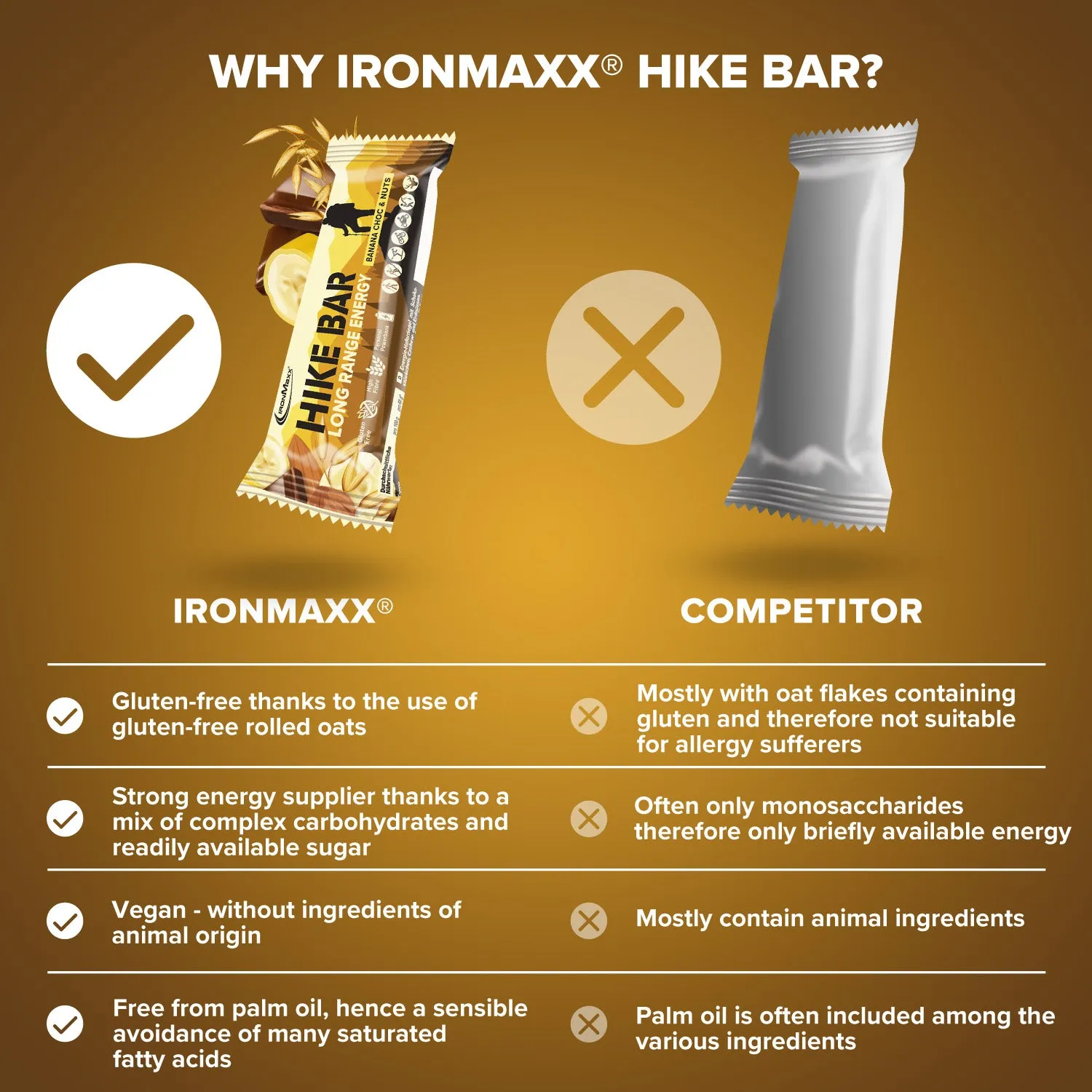 IronMaxx Hike Bar Proteinriegel 60g Banana Choc Nuts vegan