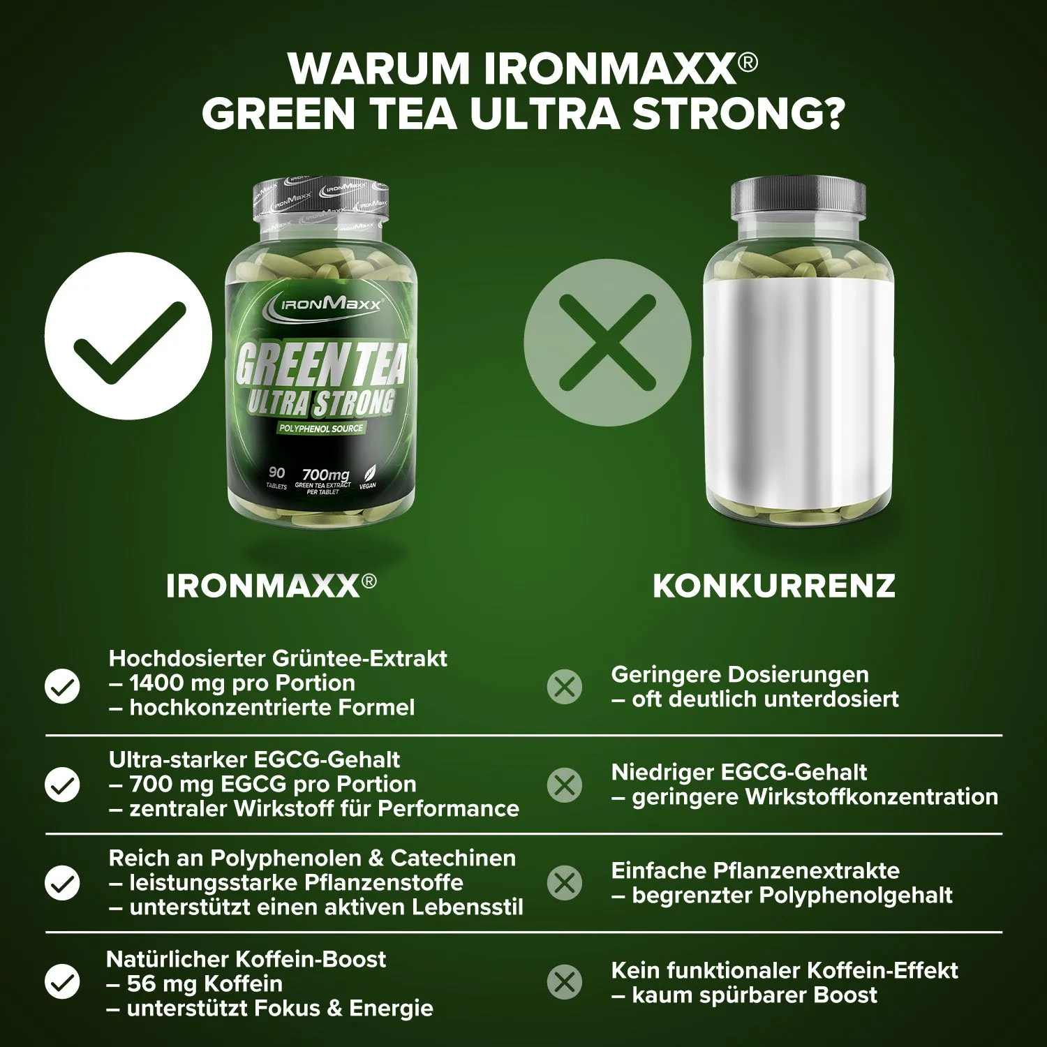 IronMaxx Hellfire Green Tea Ultra Strong Fatburner 90 Tabletten Grüntee