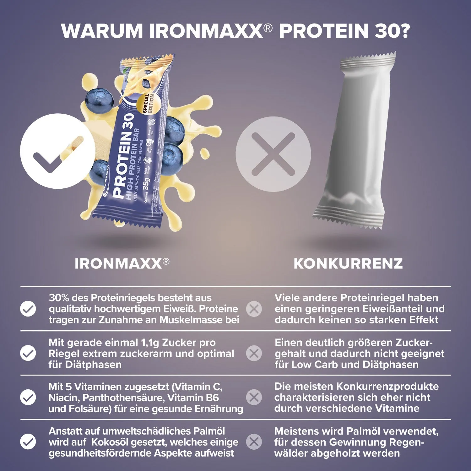 IronMaxx Protein 30 Proteinriegel 35g Blueberry Cheesecake High Protein
