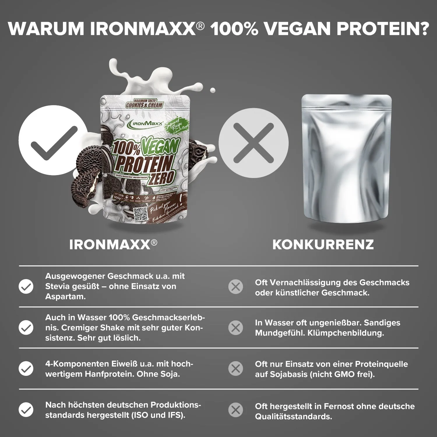 IronMaxx Vegan Protein Zero Pulver 500 g Cookies & Cream zuckerfrei