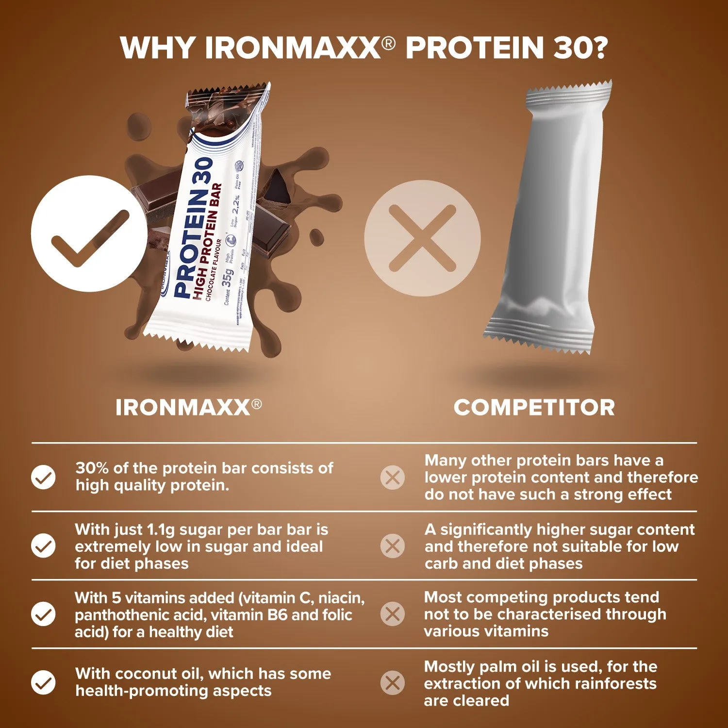 IronMaxx Protein 30 Riegel Schokolade 6x35g