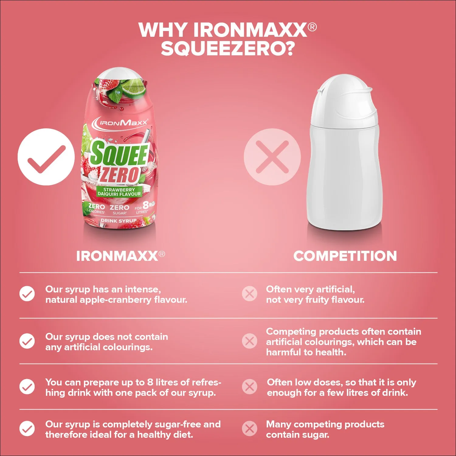 IronMaxx SqueeZero Sirup Strawberry Daiquiri 65ml zuckerfrei