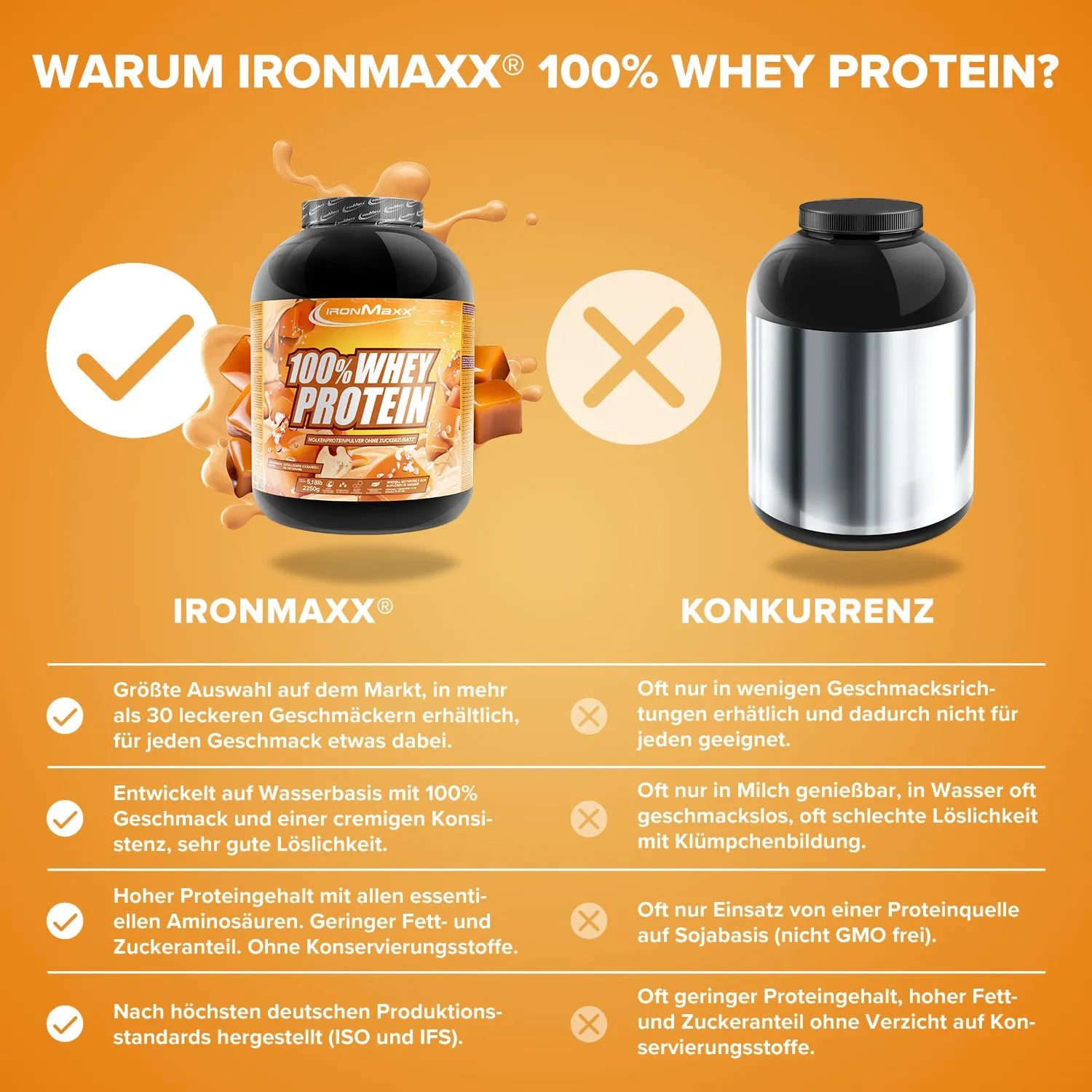IronMaxx 100% Whey Protein Pulver 2350g Salted Caramel zuckerfrei