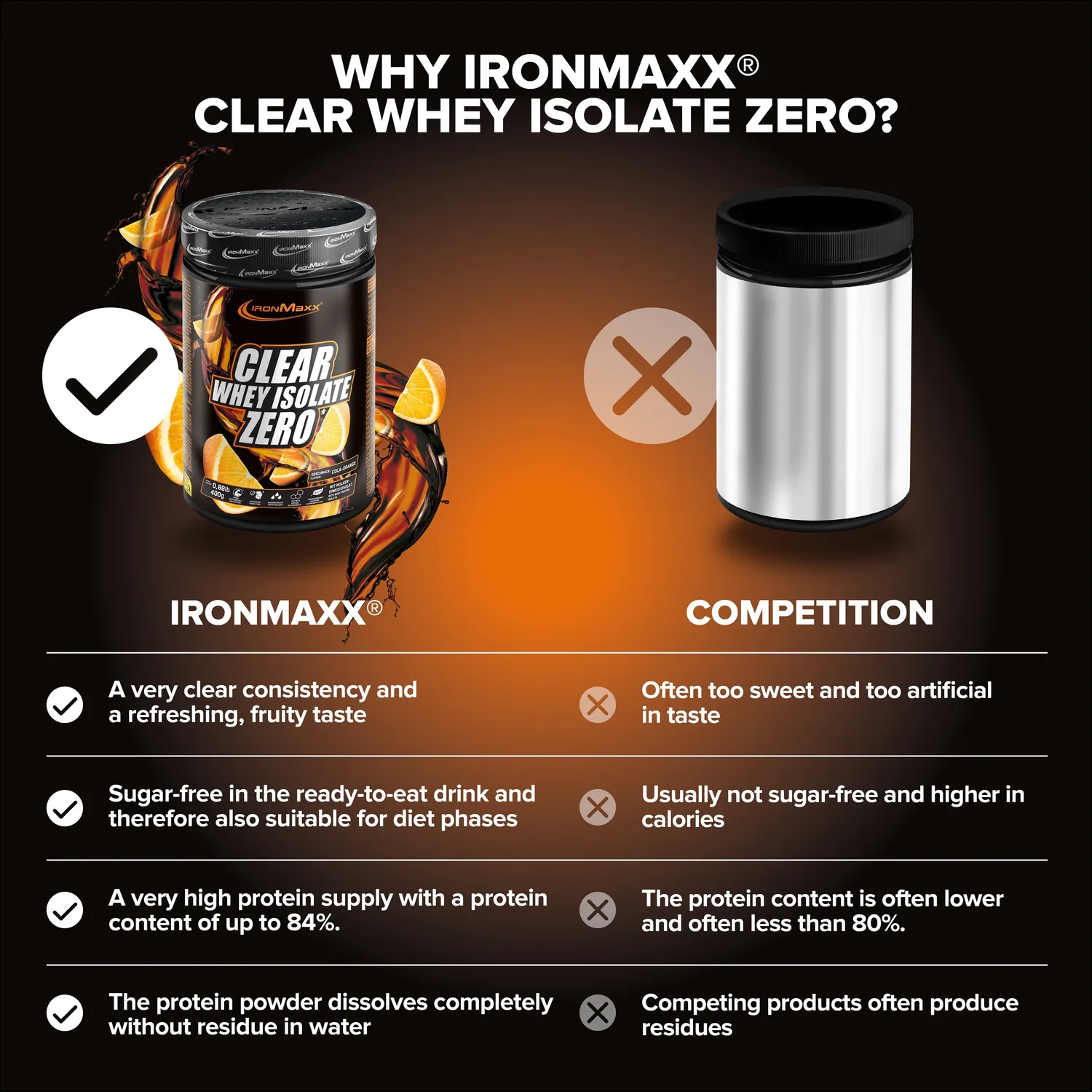IronMaxx Clear Whey Isolate ZERO Cola Orange 400g zuckerfrei