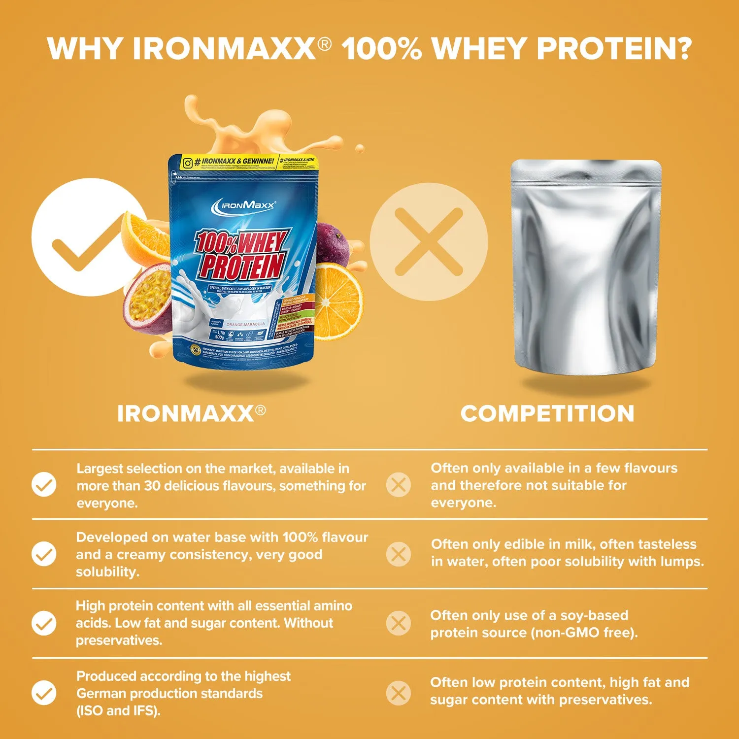IronMaxx 100% Whey Protein Orange Maracuja 500 g fruchtig