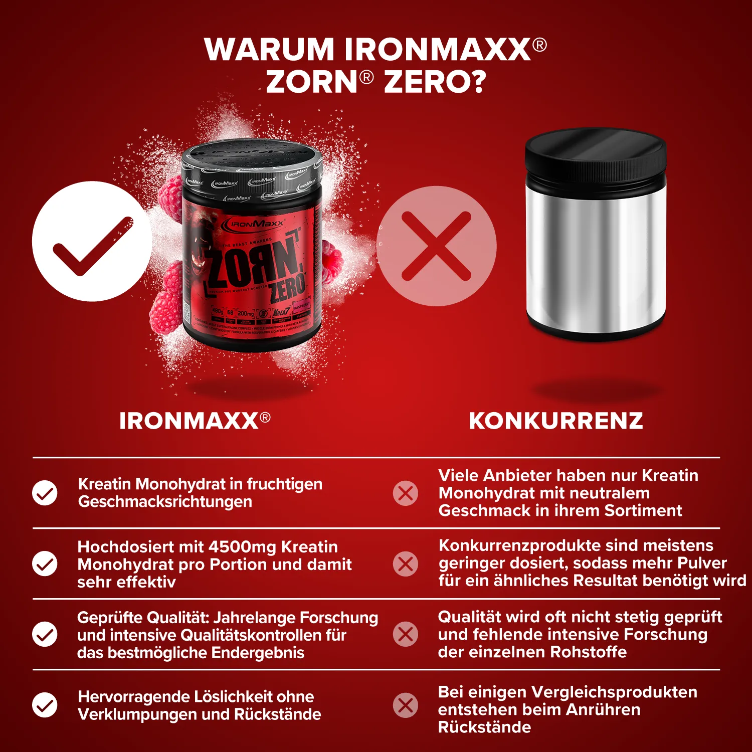 IronMaxx Zorn Pre-Workout Booster Himbeere 480g zuckerfrei