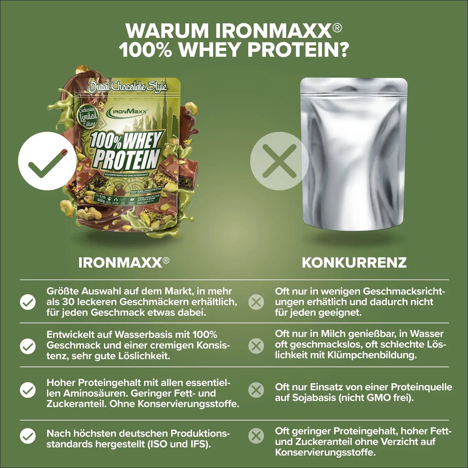 IronMaxx 100% Whey Protein 500g Dubai Chocolate