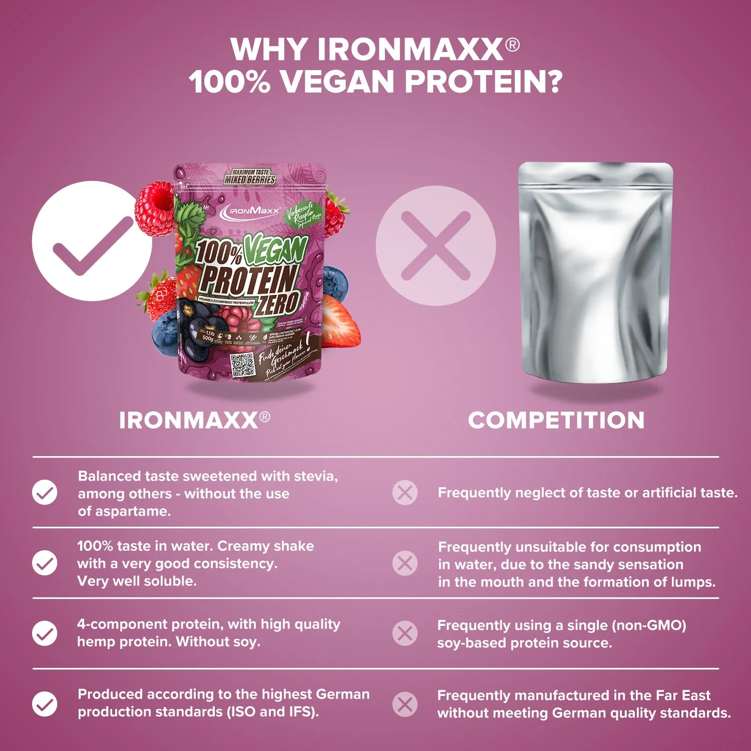 IronMaxx 100% Vegan Protein Zero Pulver Mixed Berries 500g zuckerfrei