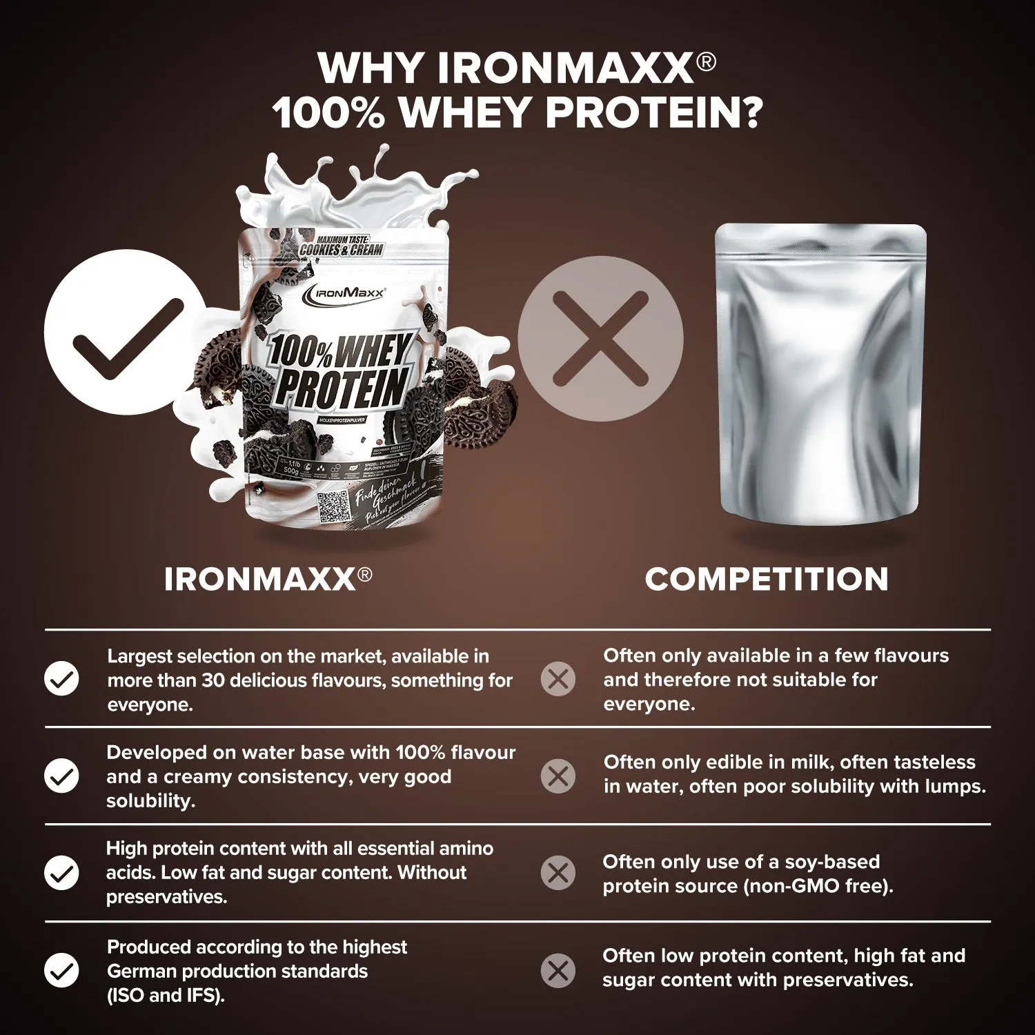 IronMaxx 100% Whey Protein Cookies Cream 500g