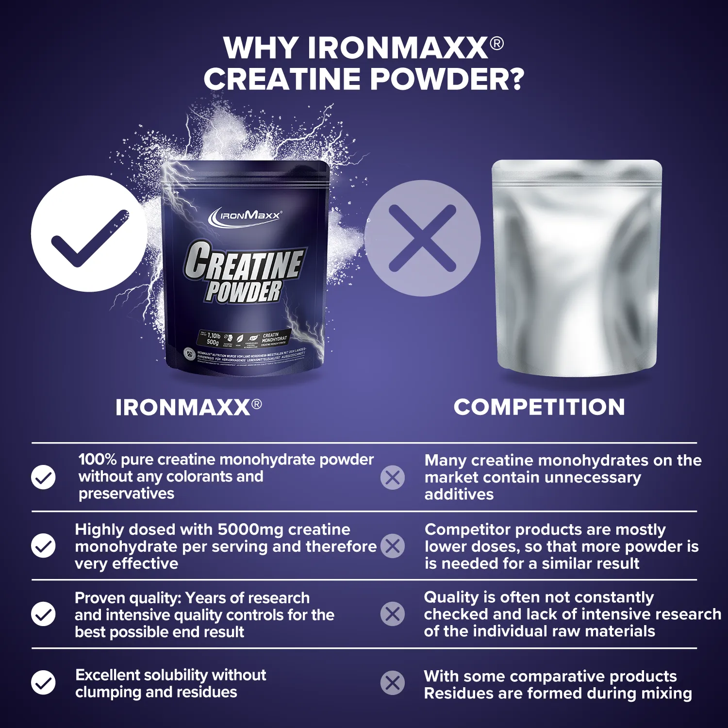 IronMaxx Creatine Monohydrat Pulver 500g vegan
