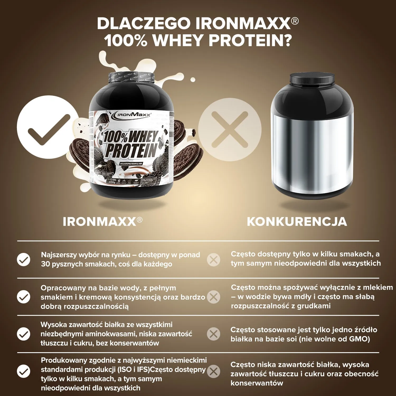 IronMaxx 100% Whey Proteinpulver 2350 g Cookies and Cream