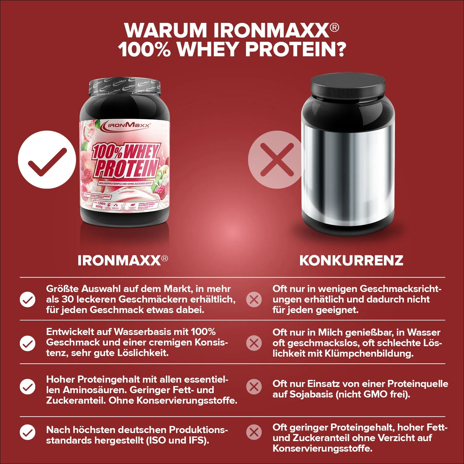 IronMaxx 100% Whey Protein 900g White Peach Raspberry fruchtig