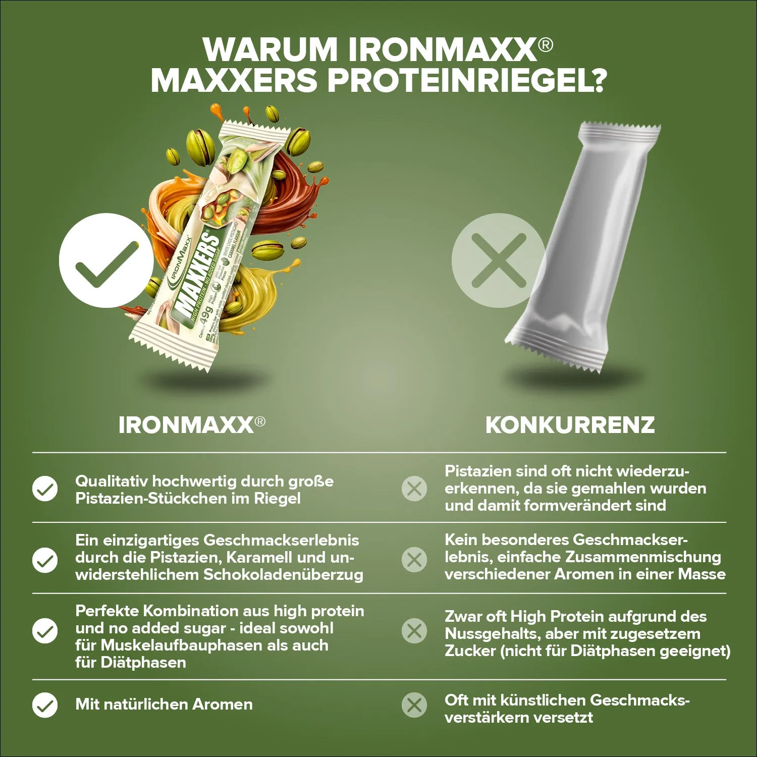 IronMaxx Maxxers Proteinriegel 49g White Choc Pistachio Caramel zuckerarm