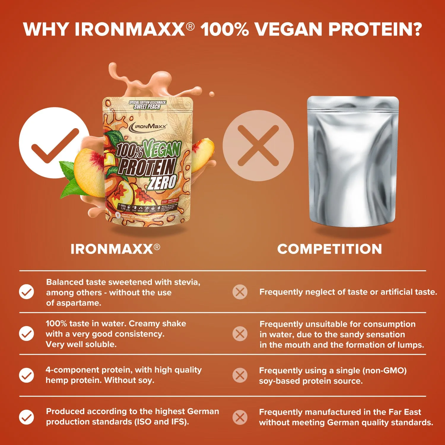 IronMaxx 100% Vegan Protein Zero Proteinpulver 500g Sweet Peach zuckerfrei