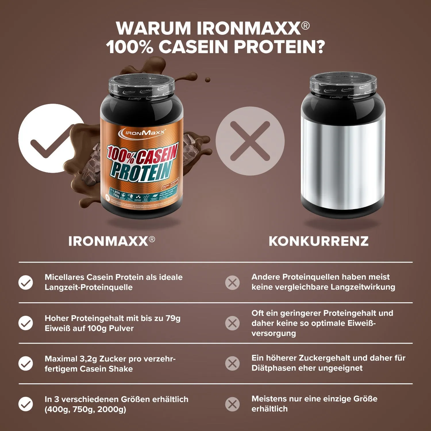 IronMaxx 100% Casein Proteinpulver Schokolade 750g low sugar