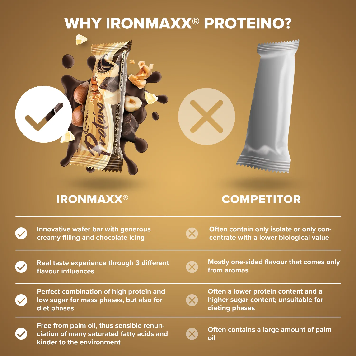 IronMaxx Proteino Proteinriegel 12x30g Blondie Brownie zuckerarm