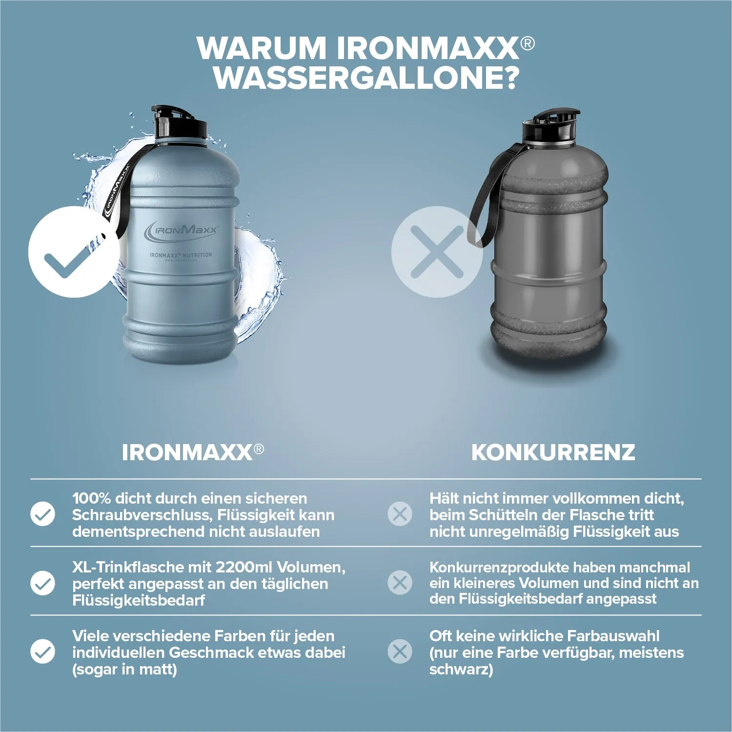 IronMaxx Water Gallon Trinkflasche Kyanite Blue 2200ml BPA-frei