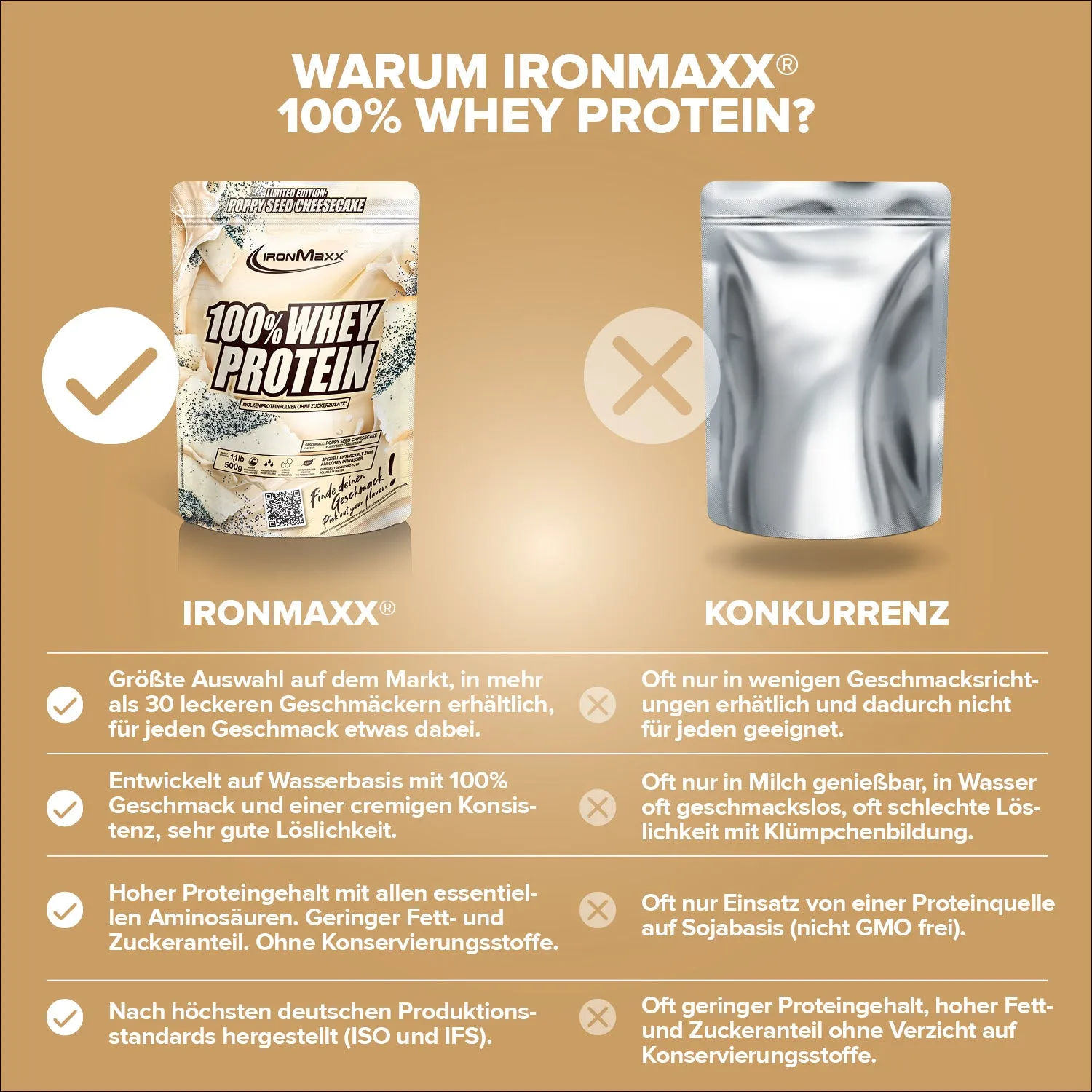 IronMaxx 100% Whey Proteinpulver 500g Mohn-Cheesecake zuckerfrei