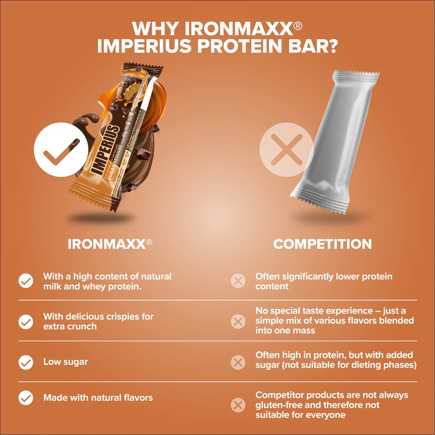 IronMaxx Imperius Proteinriegel Caramel Cookie 45g