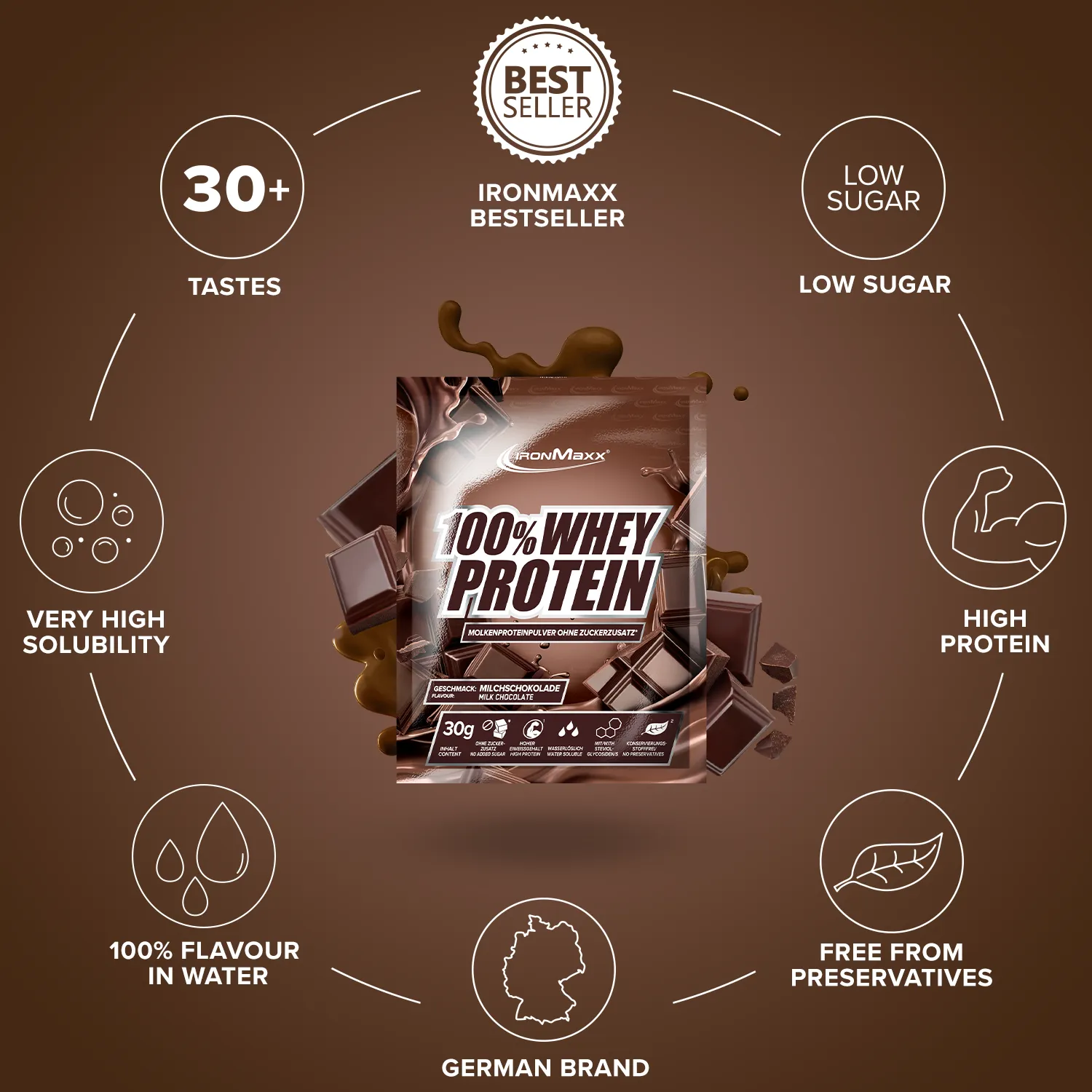IronMaxx 100% Whey Protein Pulver 10x30g Milchschokolade zum Testen