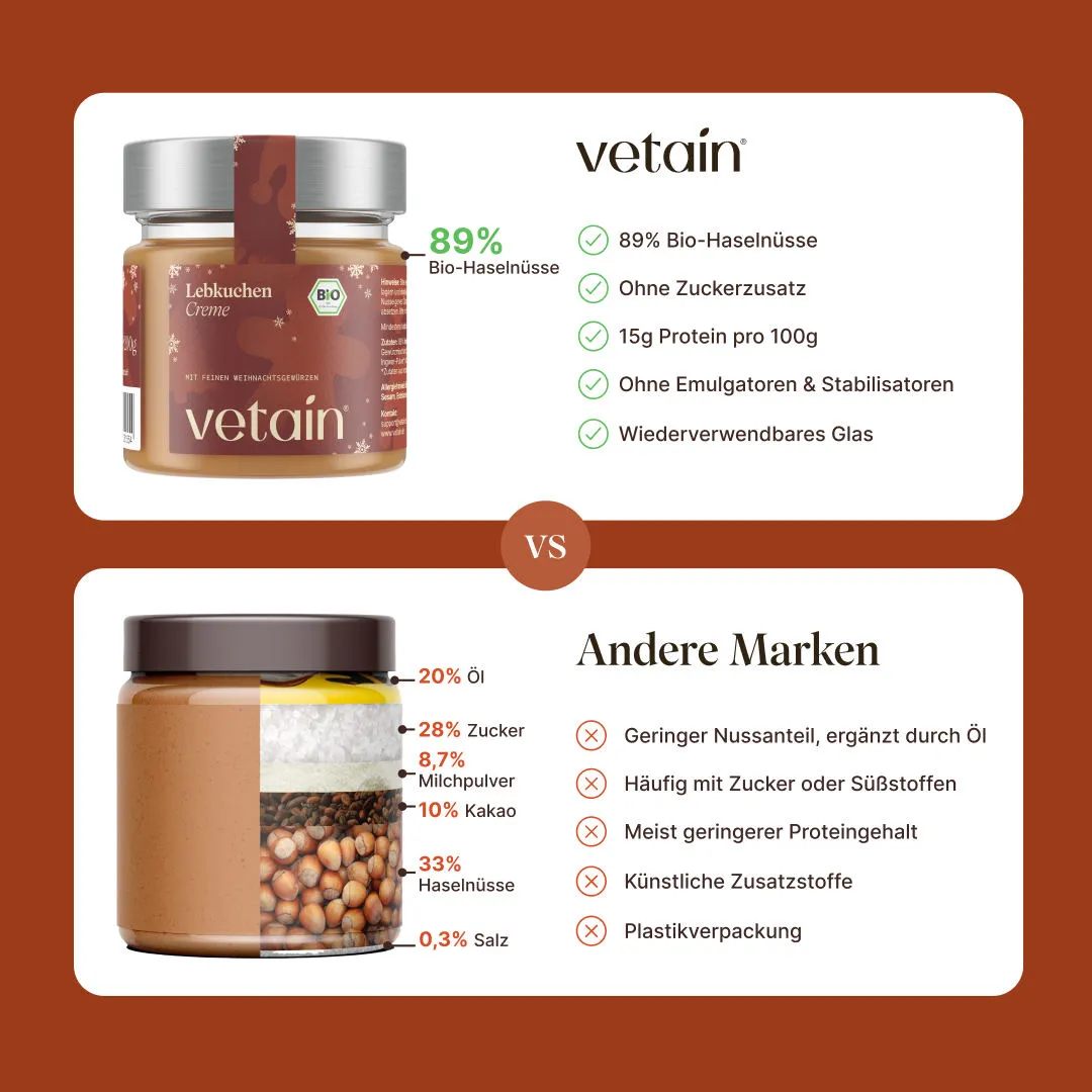 Vetain Bio Lebkuchencreme Aufstrich 200 g vegan