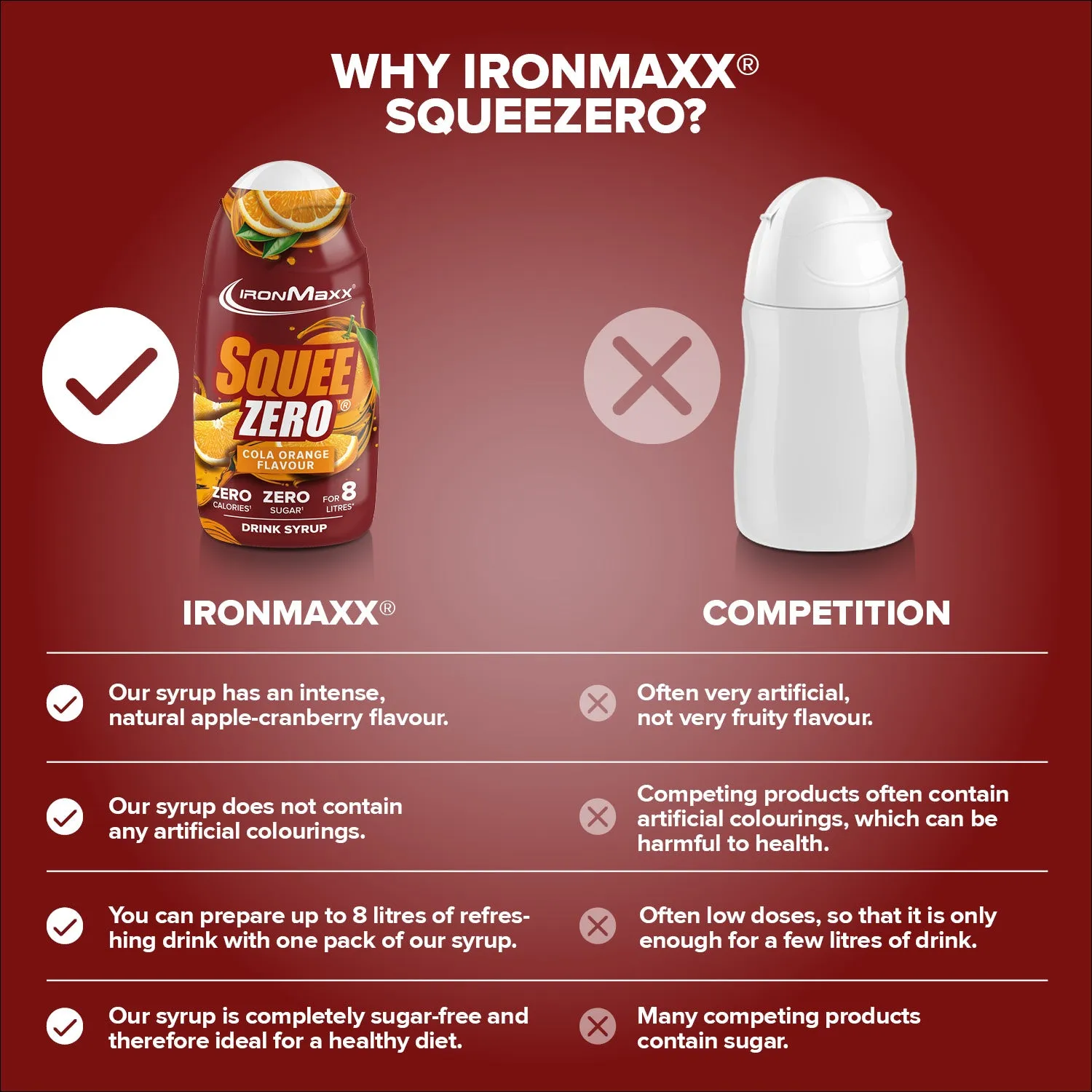 IronMaxx SqueeZero Getränkekonzentrat Cola Orange 65ml zuckerfrei
