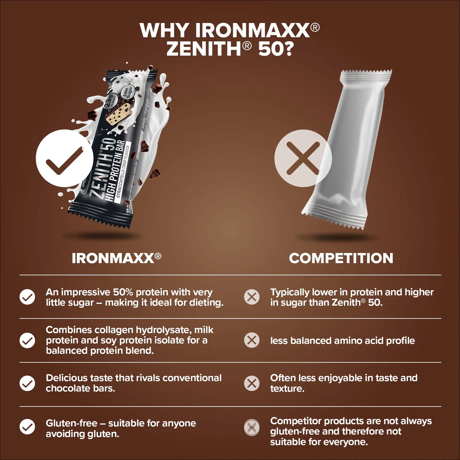 IronMaxx Zenith 50 Proteinriegel Stracciatella Crisp 45g 23g Eiweiß
