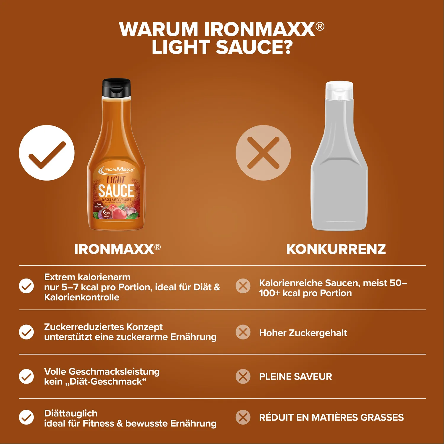 IronMaxx Light Sauce Burger Sauce 285ml kalorienarm