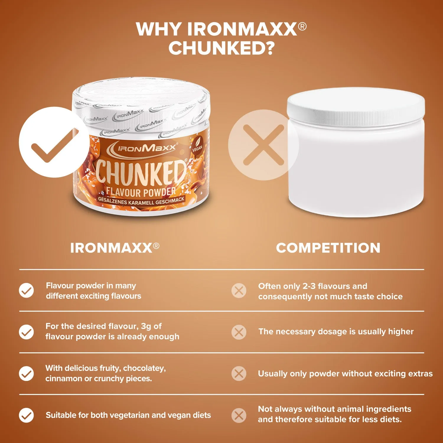 IronMaxx Chunked SqueeZero Pulver Salted Caramel 150g