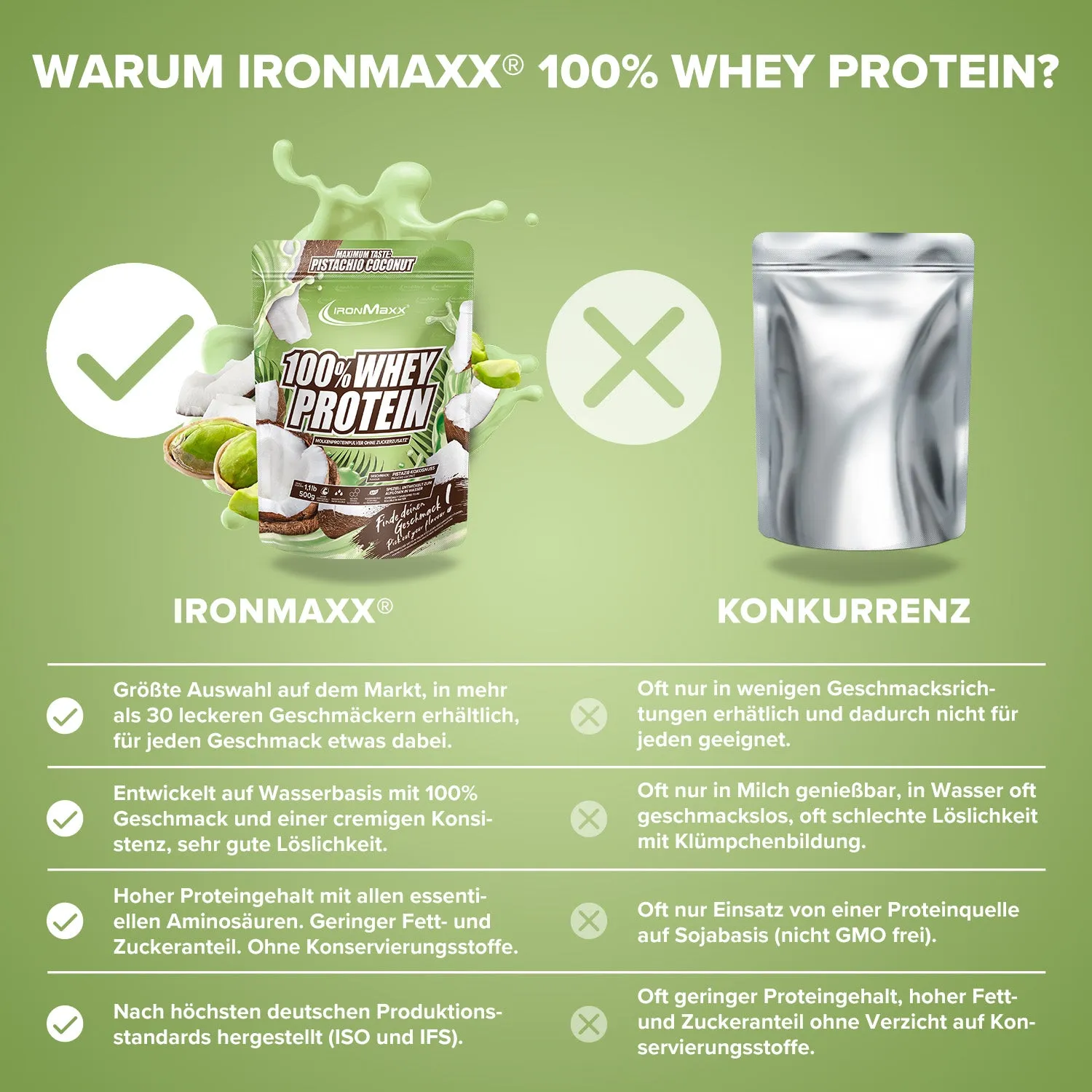 IronMaxx 100% Whey Proteinpulver 500 g Pistazie Kokos