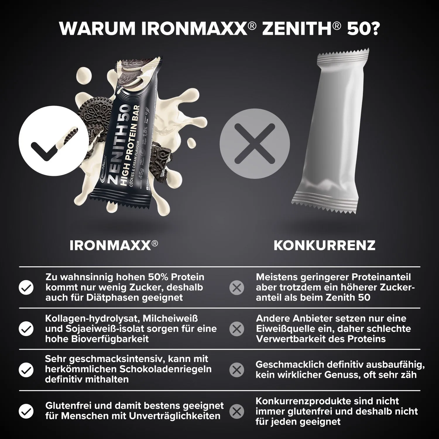 IronMaxx Zenith 50 Proteinriegel 45g Cookies Cream