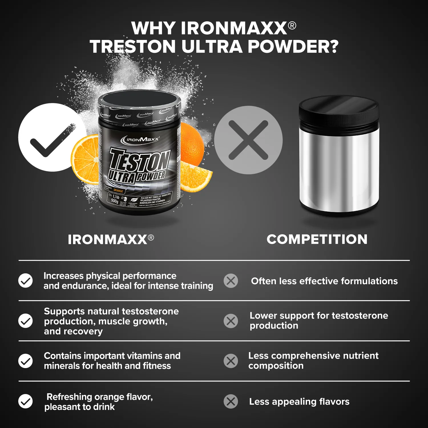 IronMaxx Teston Ultra Powder Trainingsbooster Orange 500g