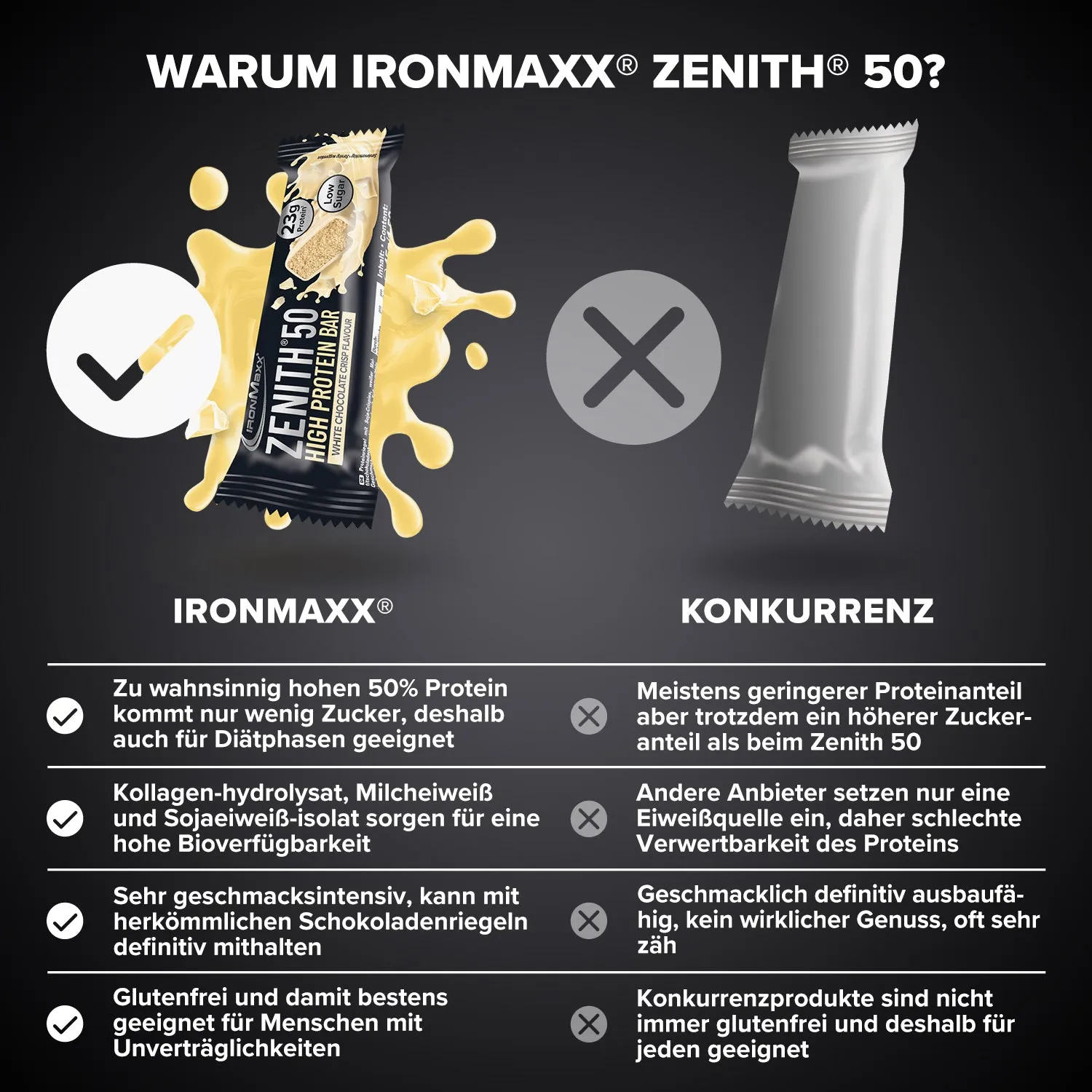 IronMaxx ZENITH 50 Proteinriegel 45g White Chocolate Crisp