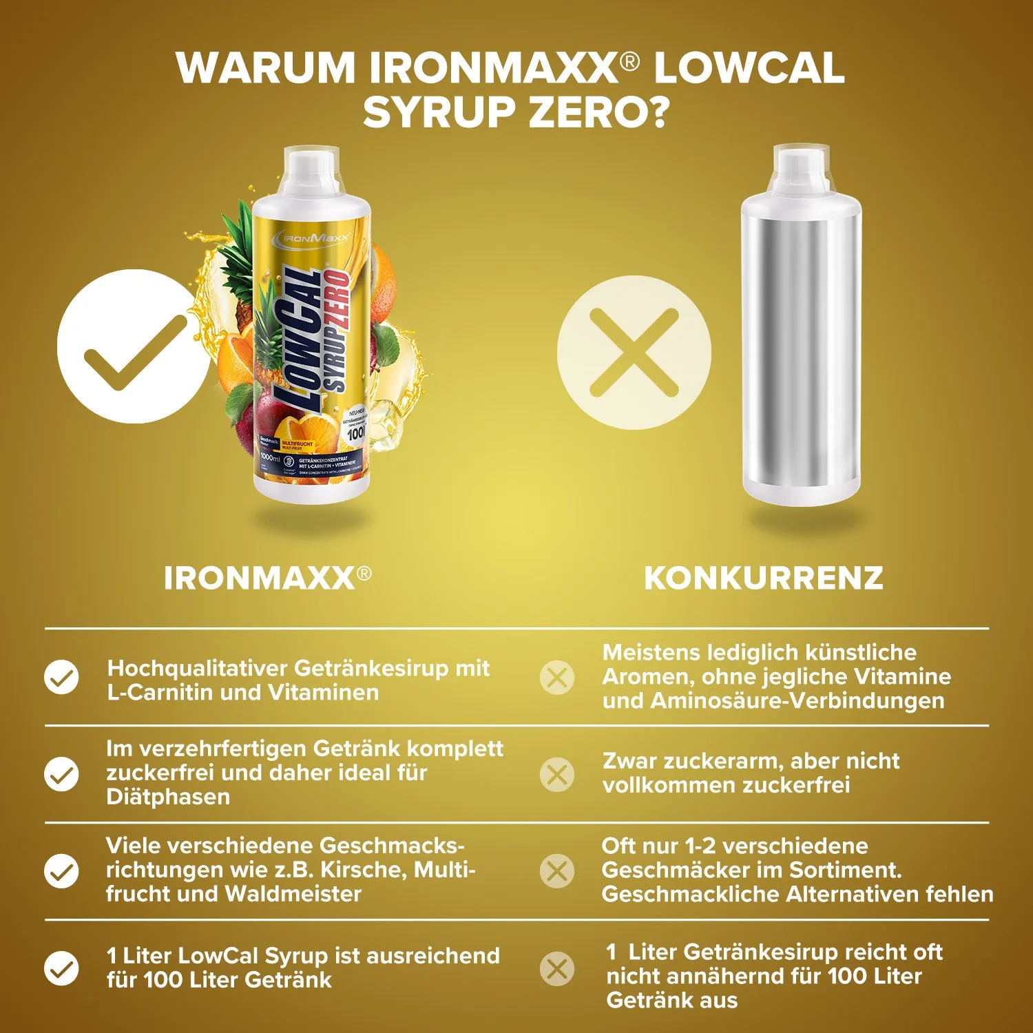 IronMaxx LowCal Syrup Zero Sirup Multifrucht 1000ml zuckerfrei