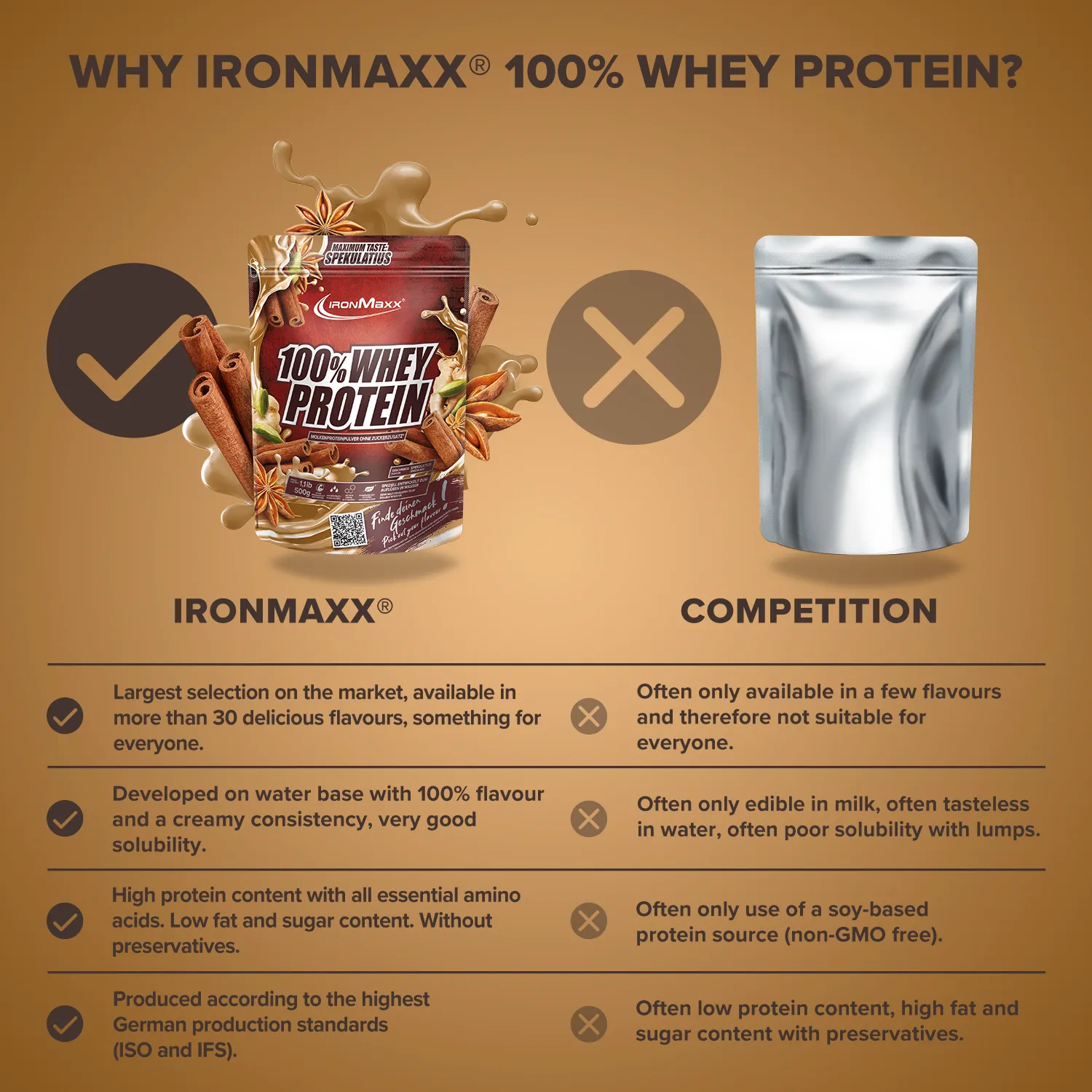 IronMaxx 100% Whey Protein Pulver Spekulatius 500g High Protein