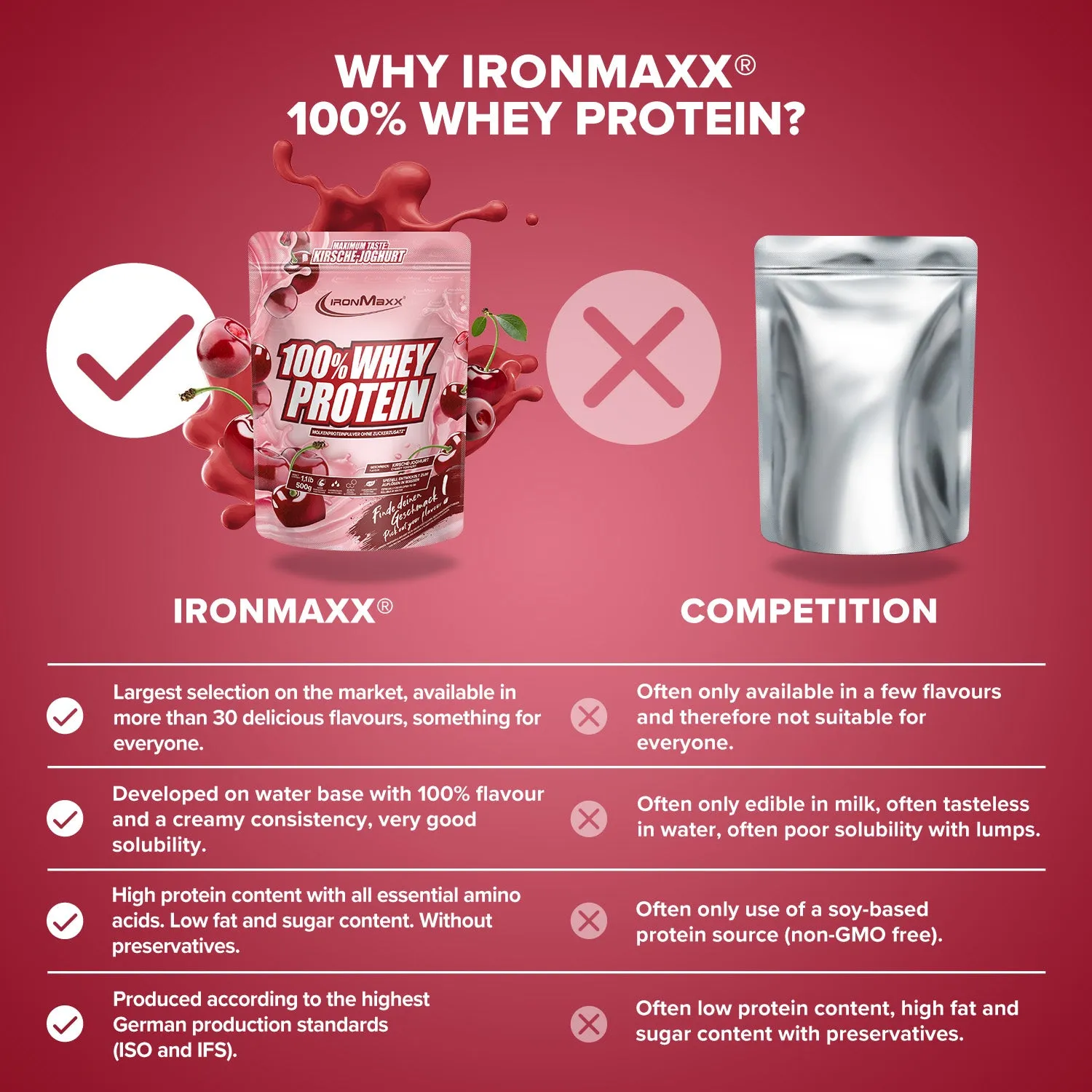 IronMaxx 100% Whey Protein 500g Kirsche Yoghurt 80% Eiweiß