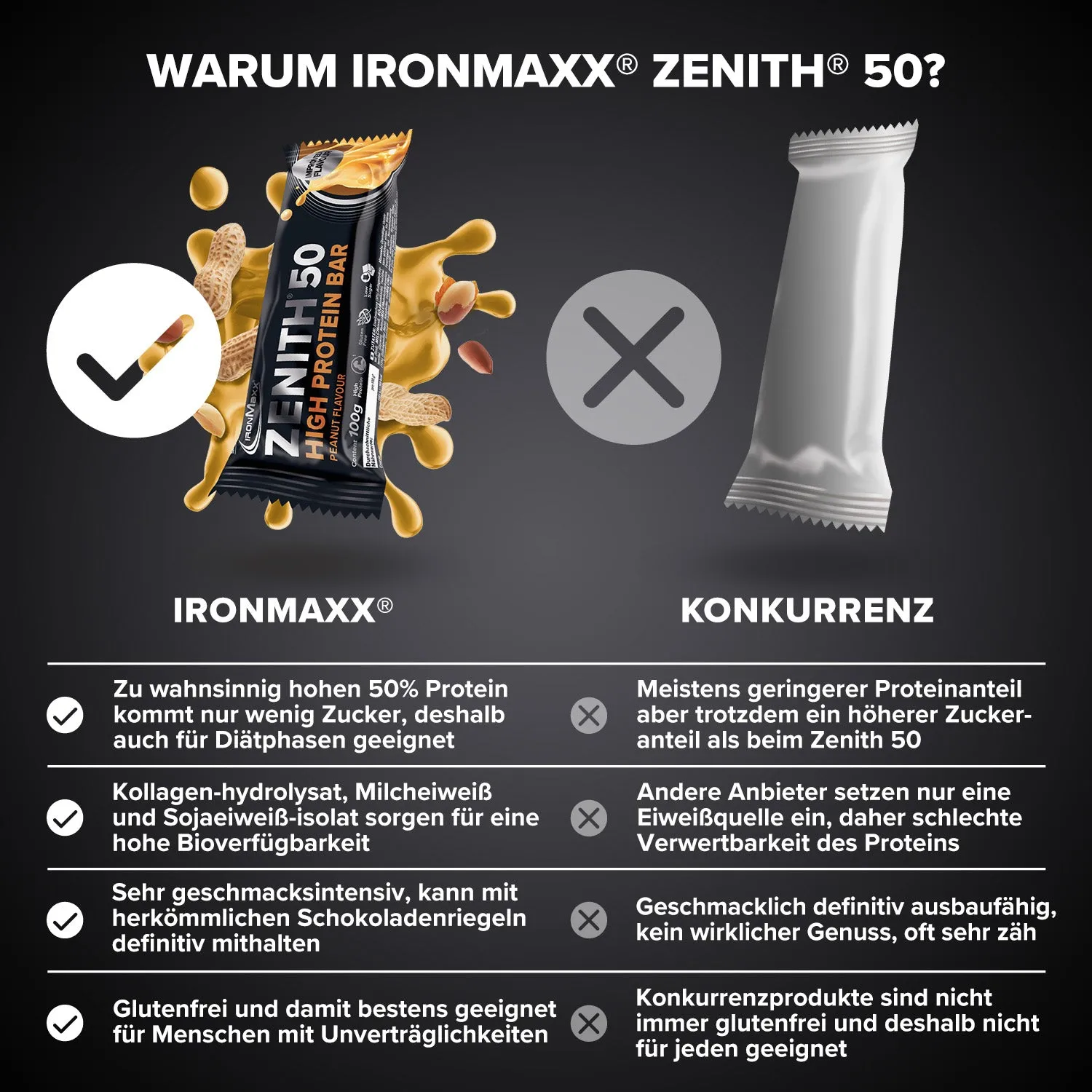 IronMaxx Zenith 50 Proteinriegel Erdnuss 100 g Low Sugar