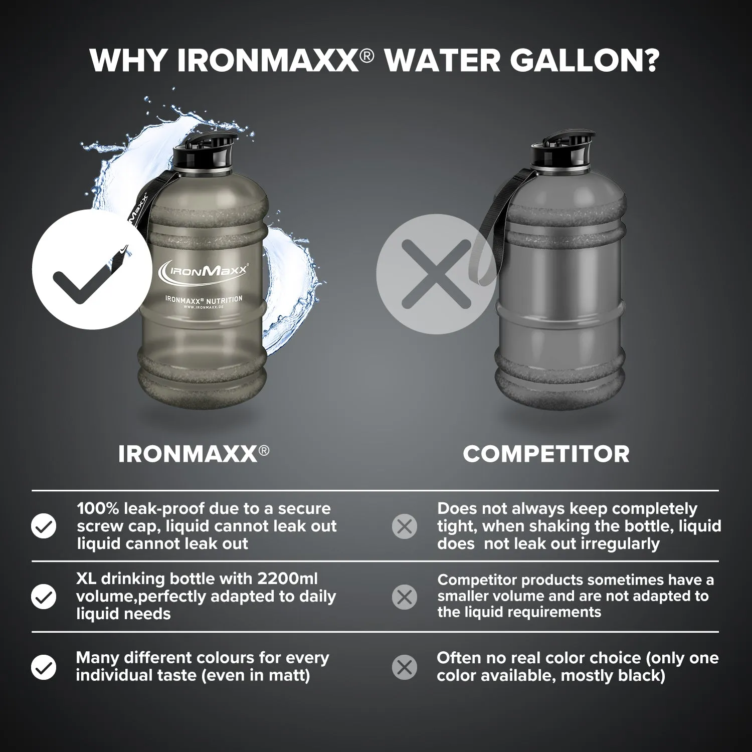 IronMaxx Water Gallon Trinkflasche 2200ml Matt Grau