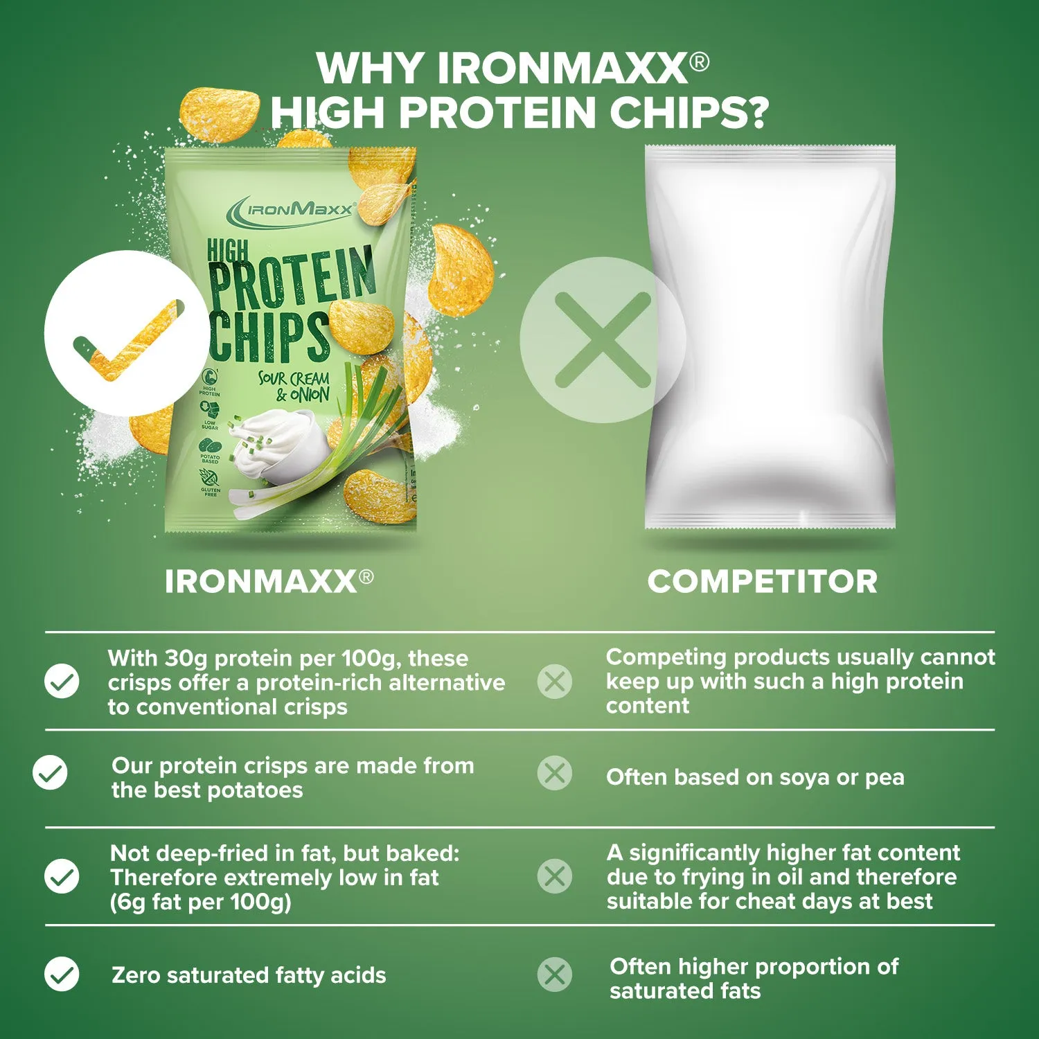 IronMaxx High Protein Potato Chips Sour Cream Onion 60g