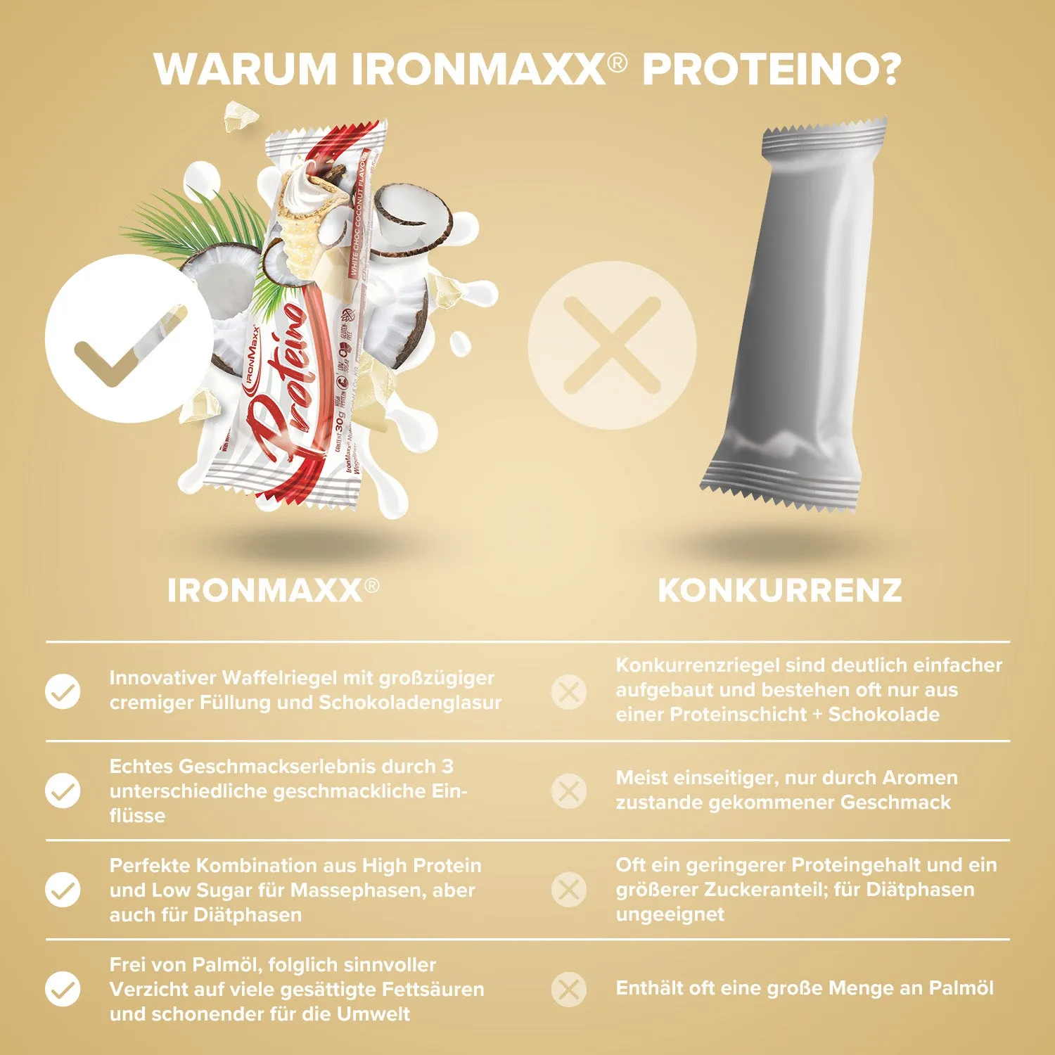 IronMaxx Proteino Proteinriegel White Choc Coconut 12x30g zuckerarm