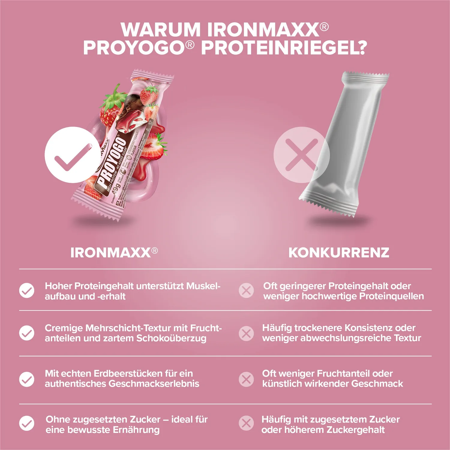 IronMaxx Proyogo 24x49g Proteinriegel Strawberry Yoghurt