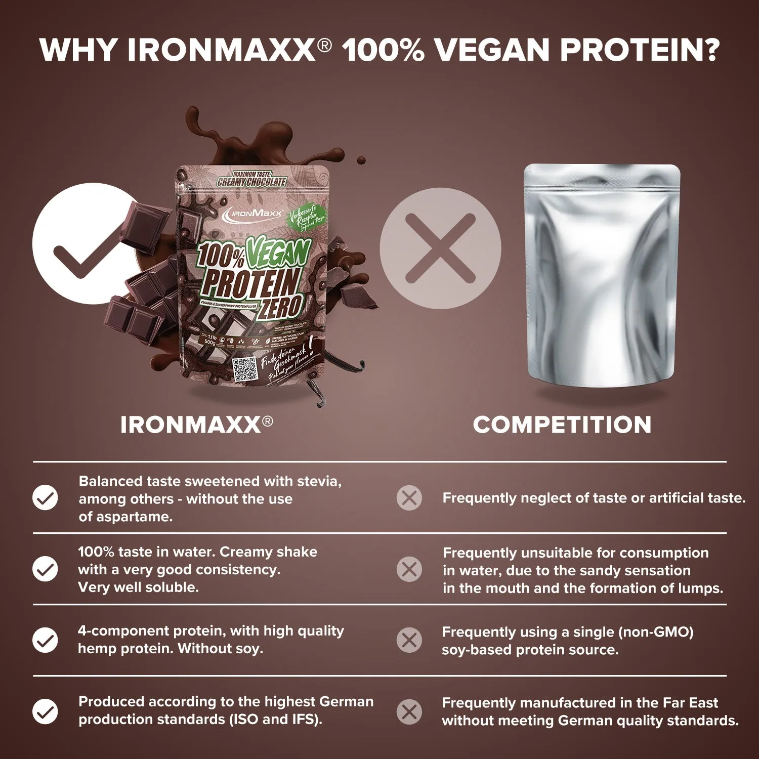 IronMaxx Vegan Protein Zero Creamy Chocolate 500g zuckerfrei